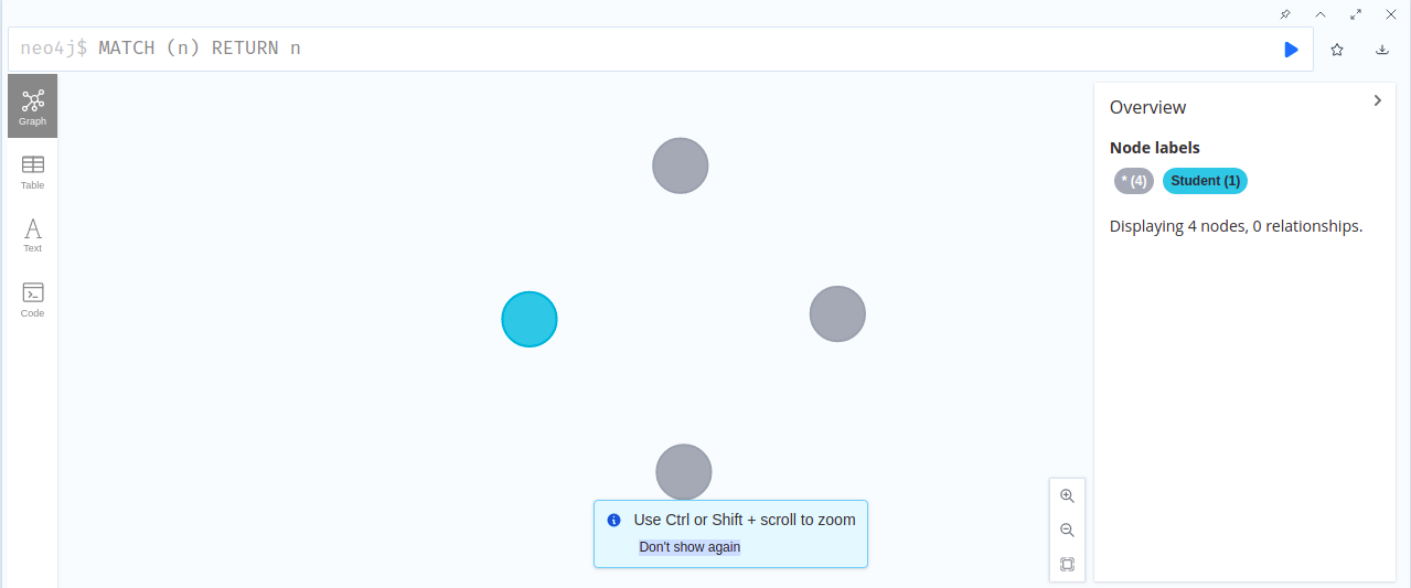 list nodes