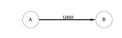 directed graph