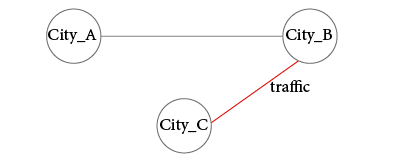 weighted graph